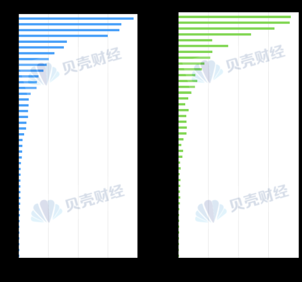 上阳网配资 财富管理回暖、净息差承压 A股上市银行一季度共赚超5600亿