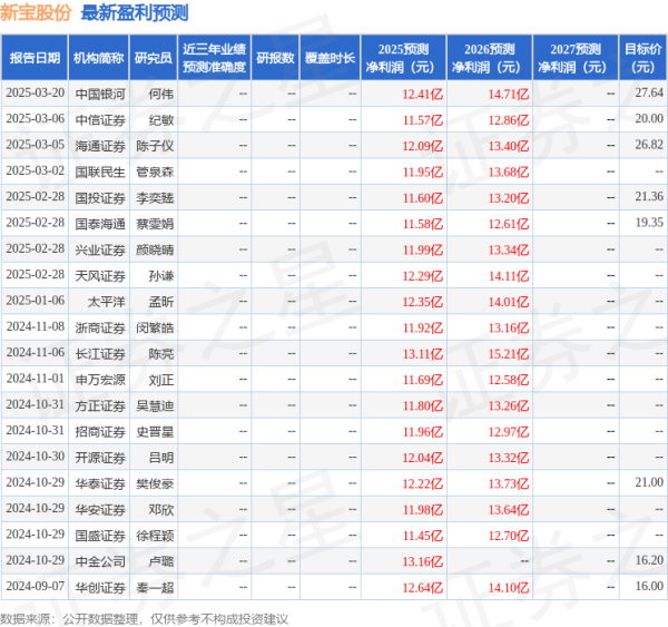 华融配资 华安证券: 给予新宝股份买入评级