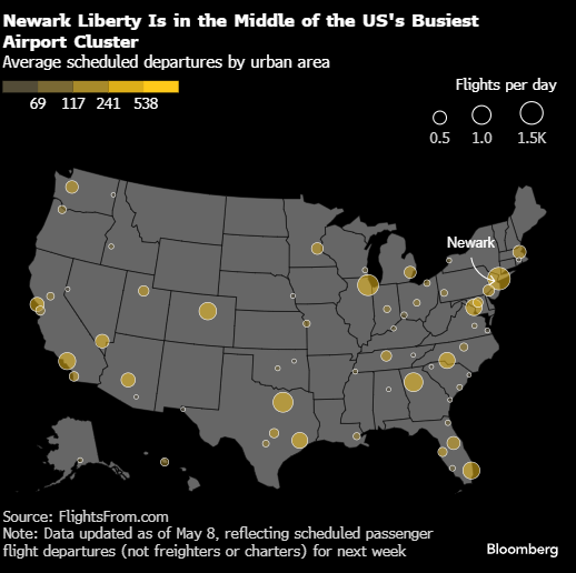 宏盈国际 半月内两次雷达故障 美国官员考虑压缩纽瓦克机场航班数量