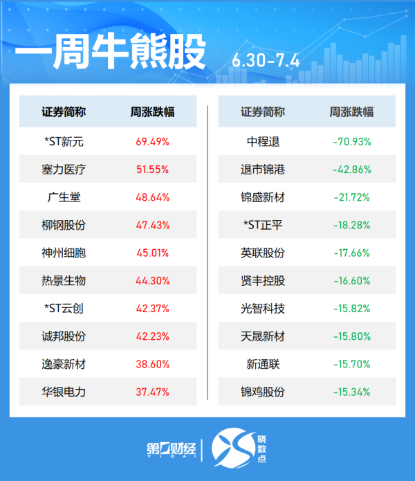 策略联盟 沃尔核材：上半年净利同比预增30%—40%