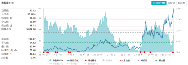 天成创亿 CPO刷屏了！人工智能OR云计算，哪个指数更适合布局？