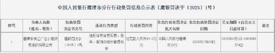 牛掌柜 鹰潭市信江广达小额贷款被罚19.6万元：违反信用信息采集、提供、查询及相关管理规定