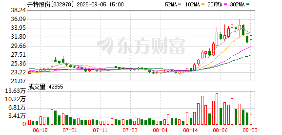 大通速配 开特股份发生大宗交易 成交折价率36.20%