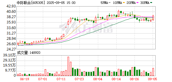 散户配资 中际联合披露2025半年度分配预案：拟10派3.7元